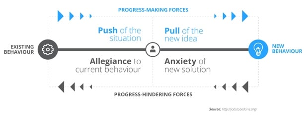 progress-making-forces-diagram