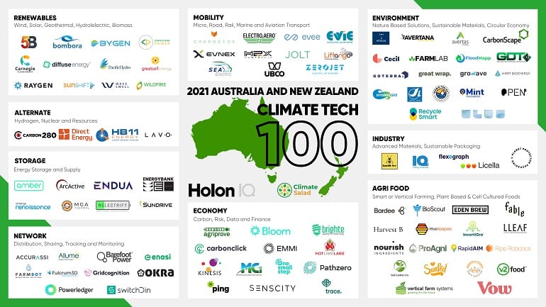 ANZ Climate Tech 100